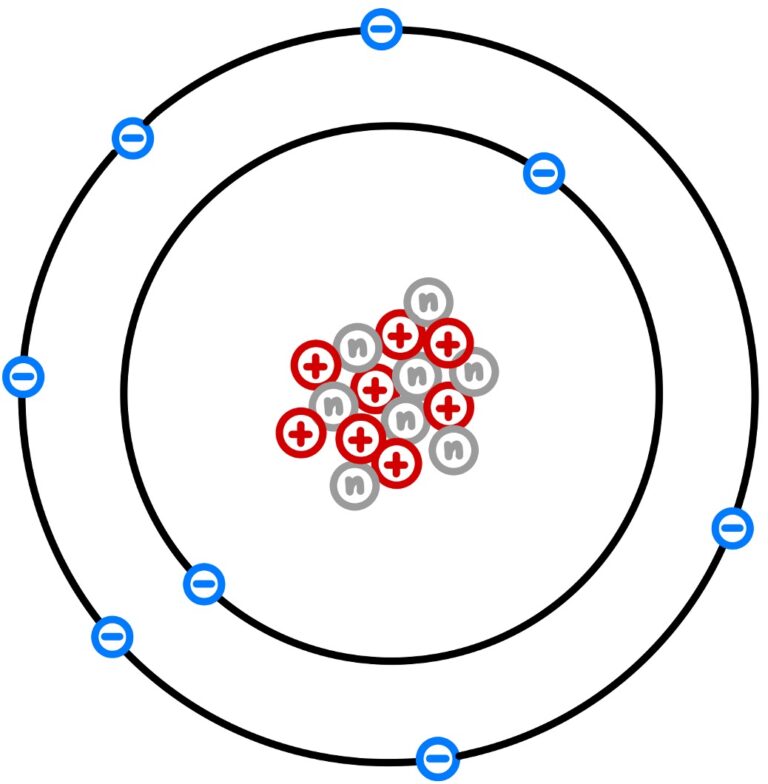 Budowa atomu